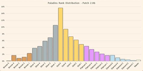 Paladins Player Count .